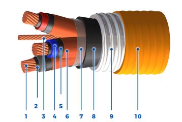 TECK 90 Armoured Power Multi-conductor Cable 5000 V, Shielded